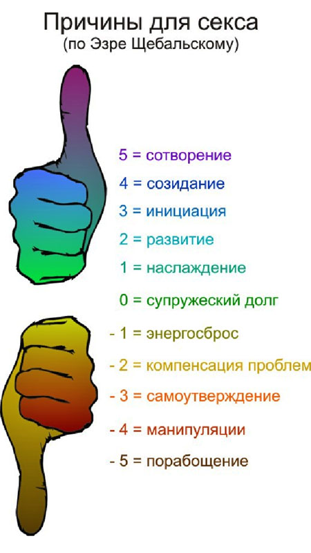 Школа соматического блаженства Школа соматического блаженства